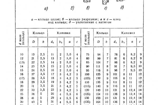 Kraken официальный