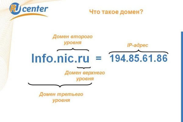 Кракен даркнет v5tor cfd